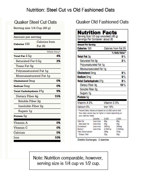 1 2 Cup Oatmeal Nutrition Facts