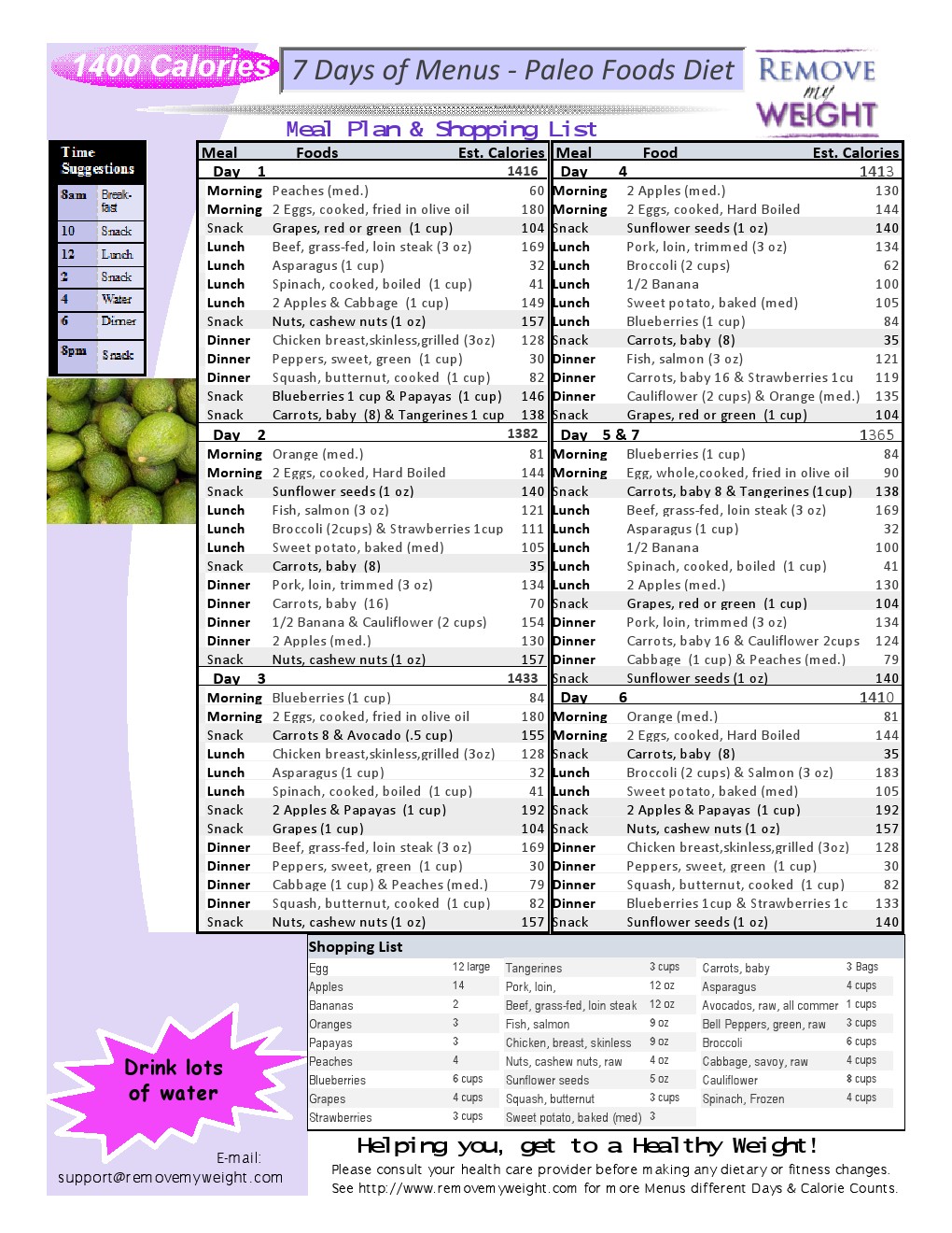 1200 Calorie Diet Plan And Shopping List