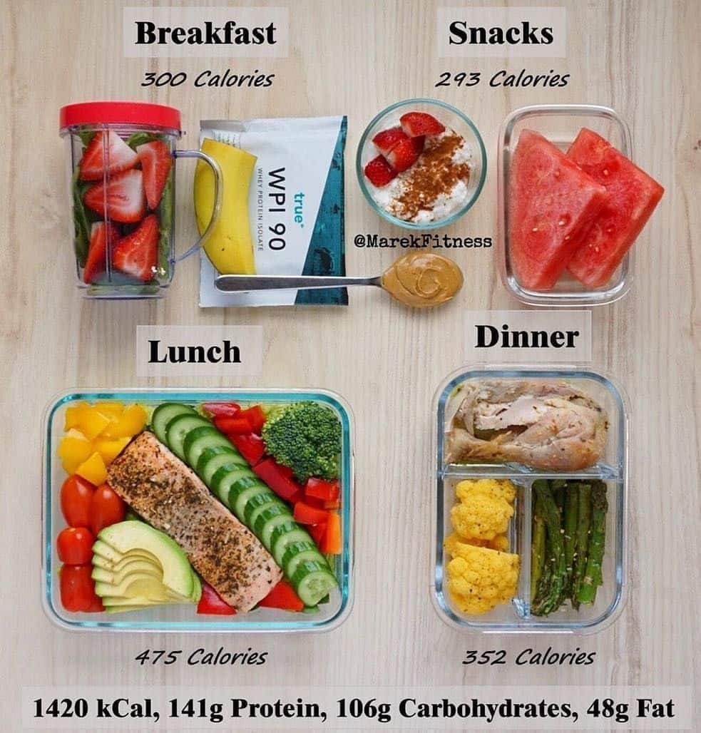 1420 Calories Low Carb High Protein Day by @marekfitness Looking for ...