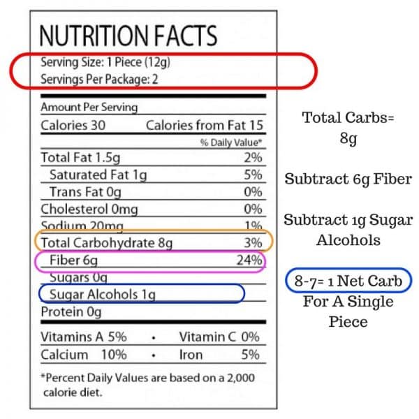 35 How To Read Carbs On A Nutrition Label