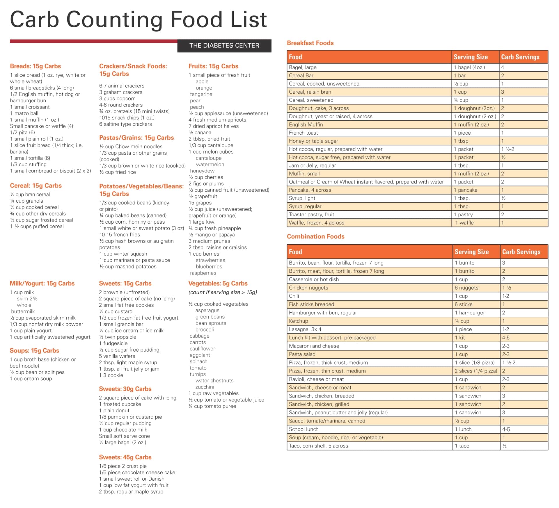 9 Best Printable Carb Chart For Foods