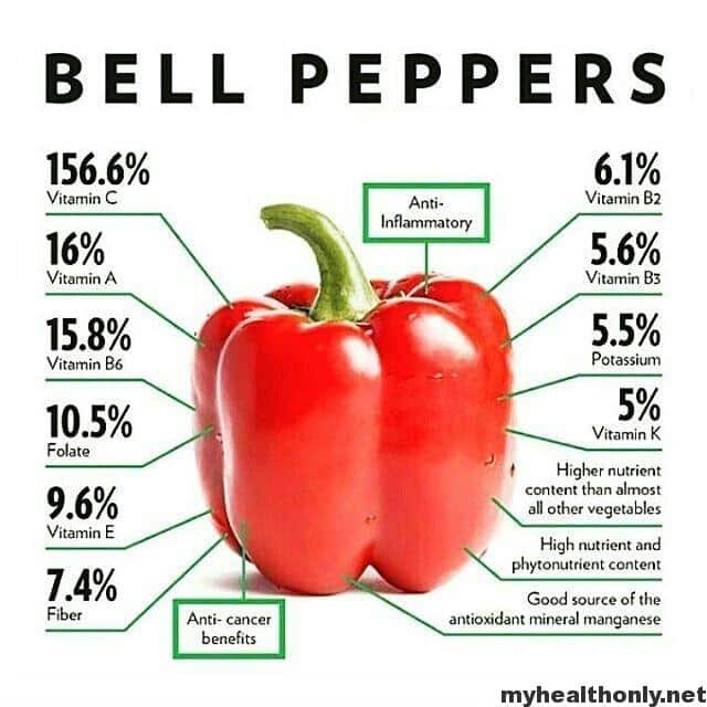 Bell Pepper Calories : Nutrition facts and Vitamins
