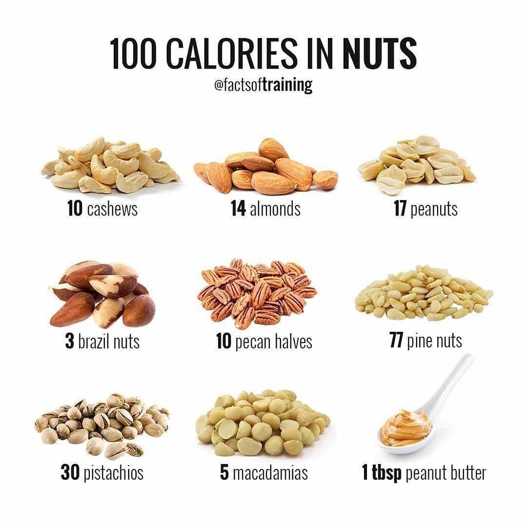 (@caloriecomparing) on Instagram: 100 calories of nuts by ...