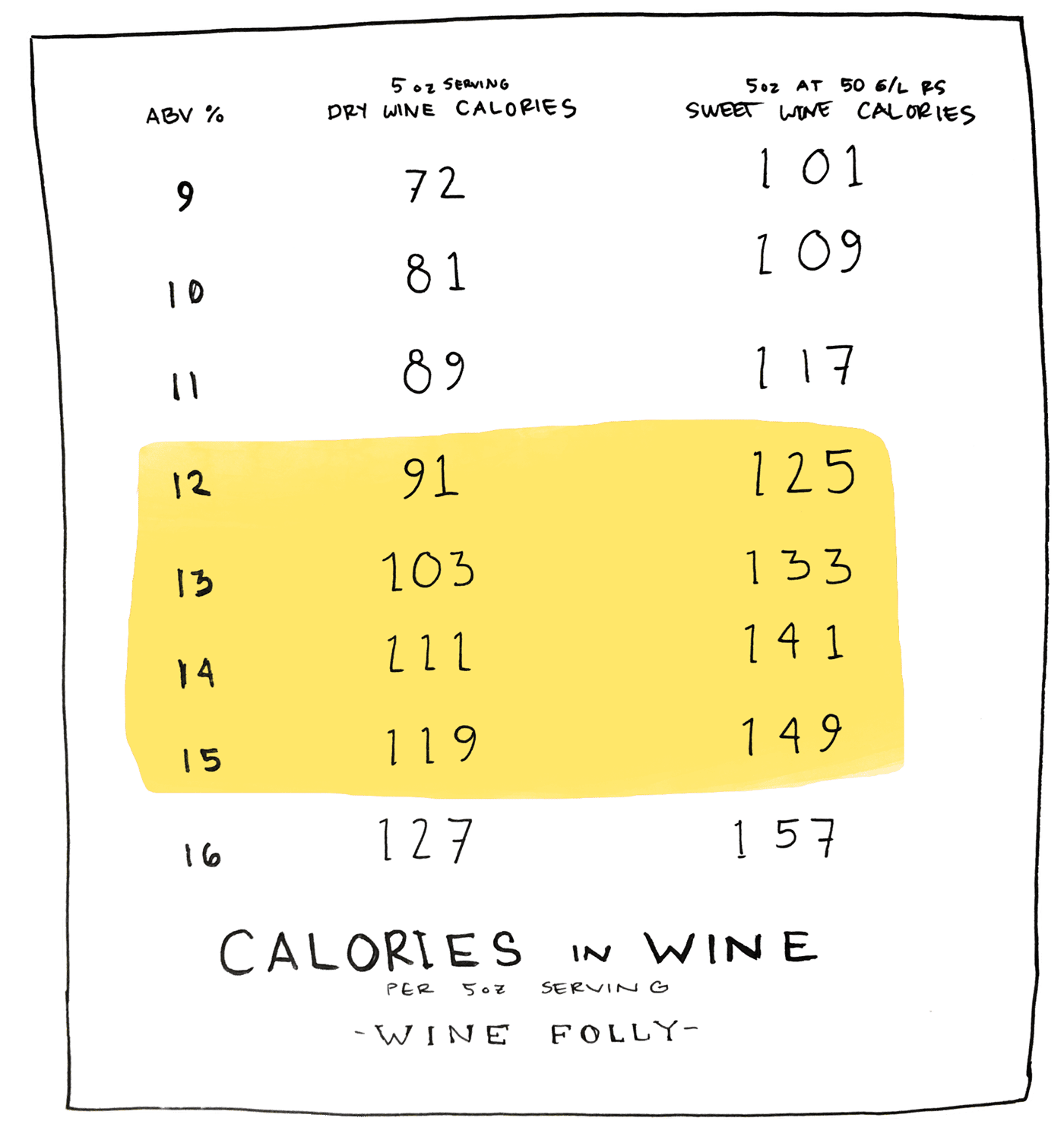 Calories in Red Wine: Do They Really Matter?