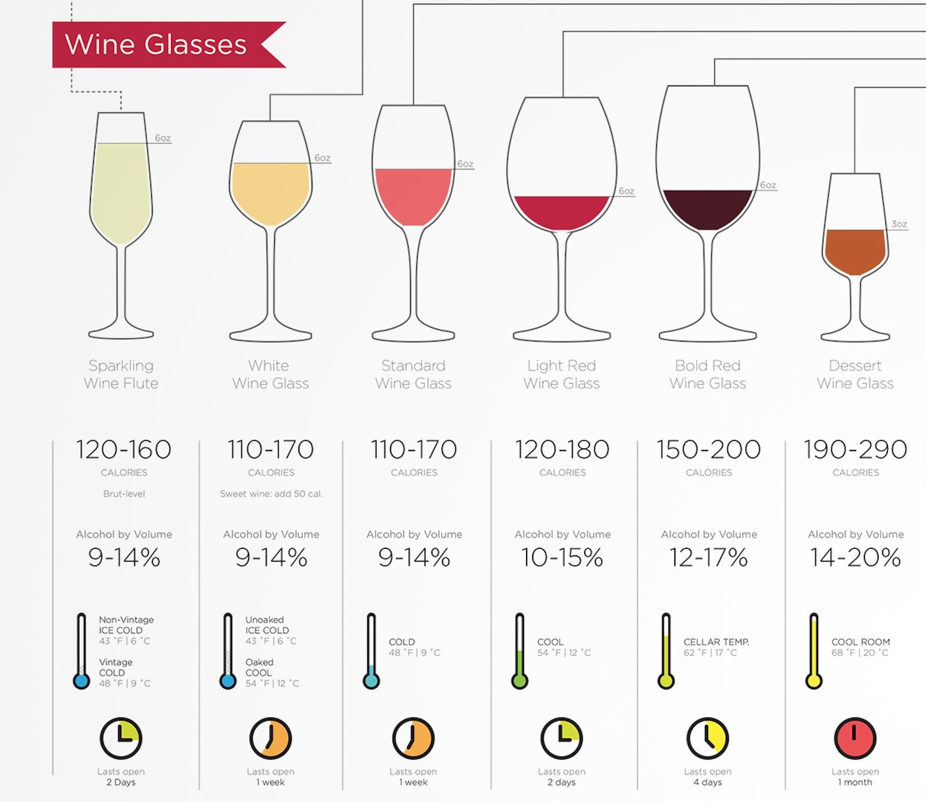 Calories per wine glass. Who