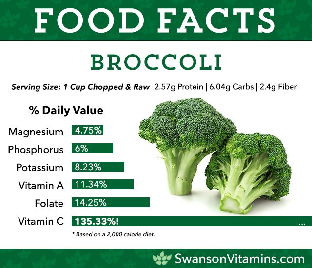 Eat This Much: How Many Carbs In A Serving Of Broccoli