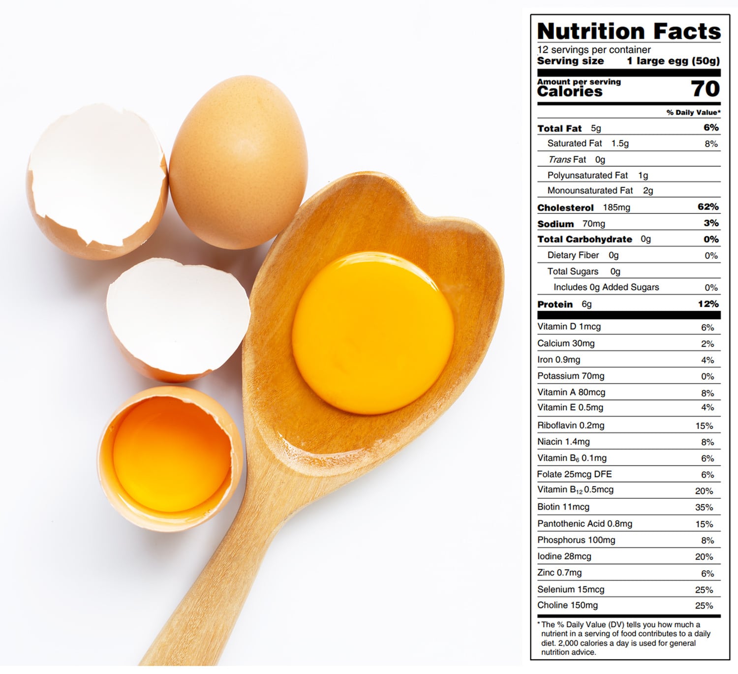 Eggcellent Nutrition Tips: Healthiest Ways To Eat Eggs  Fitness Volt