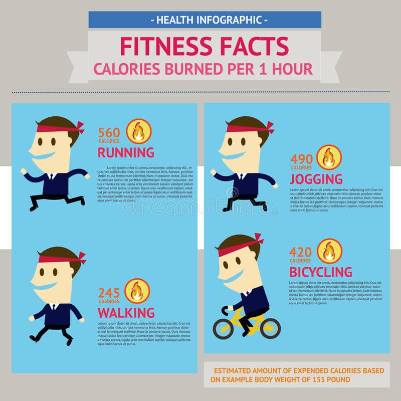 Health Facts Info Graphic. Fitness Facts, Calories Burned Per 1 Hour ...