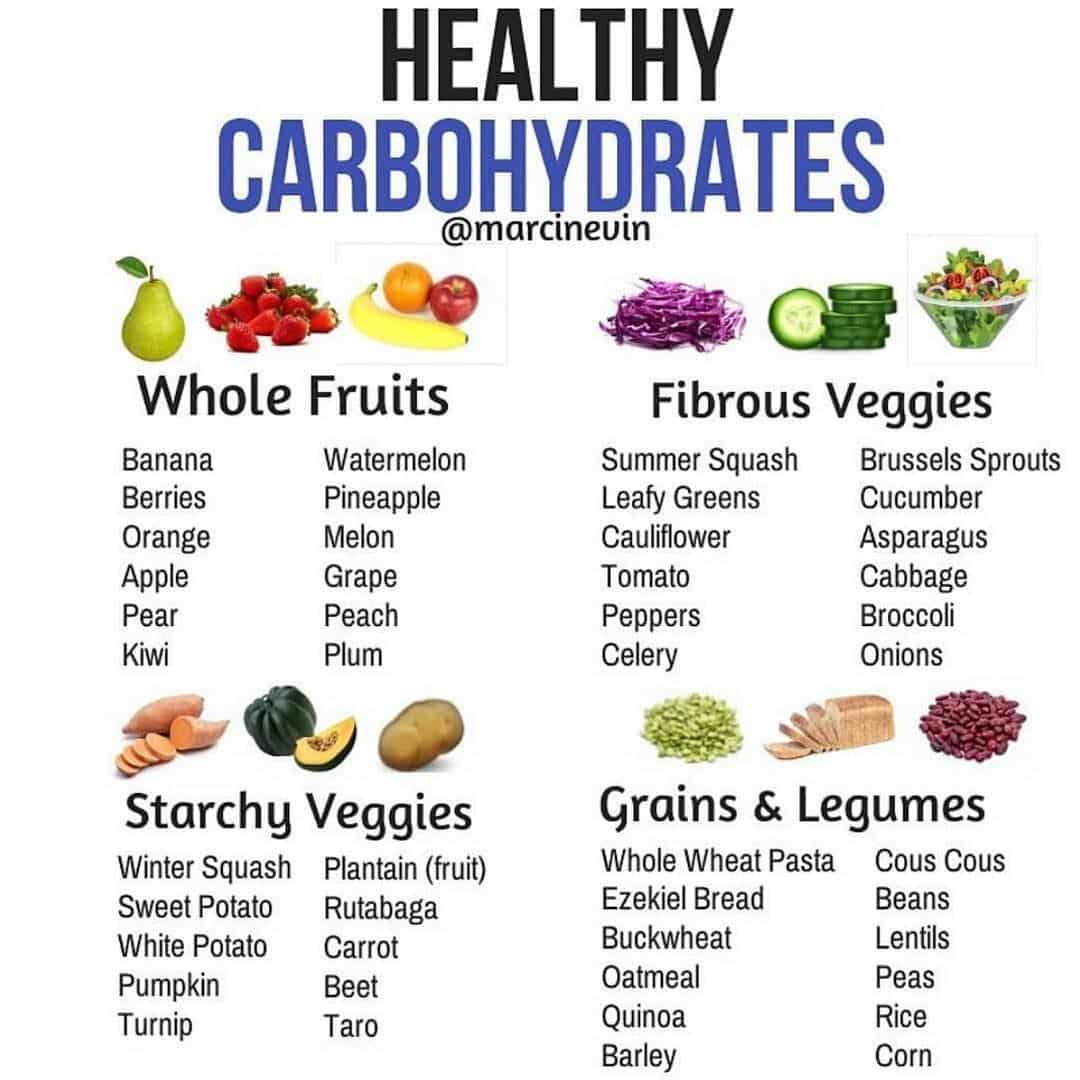 Healthy Carbohydrates Foods List  Idalias Salon
