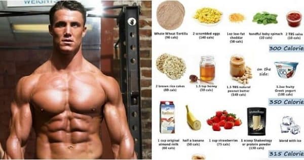 How Many Calories Do I Need To Eat Per Day To Build Muscle?