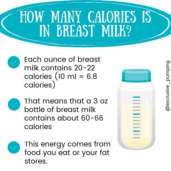 How Many Calories Do I Need When Breastfeeding and Pumping?