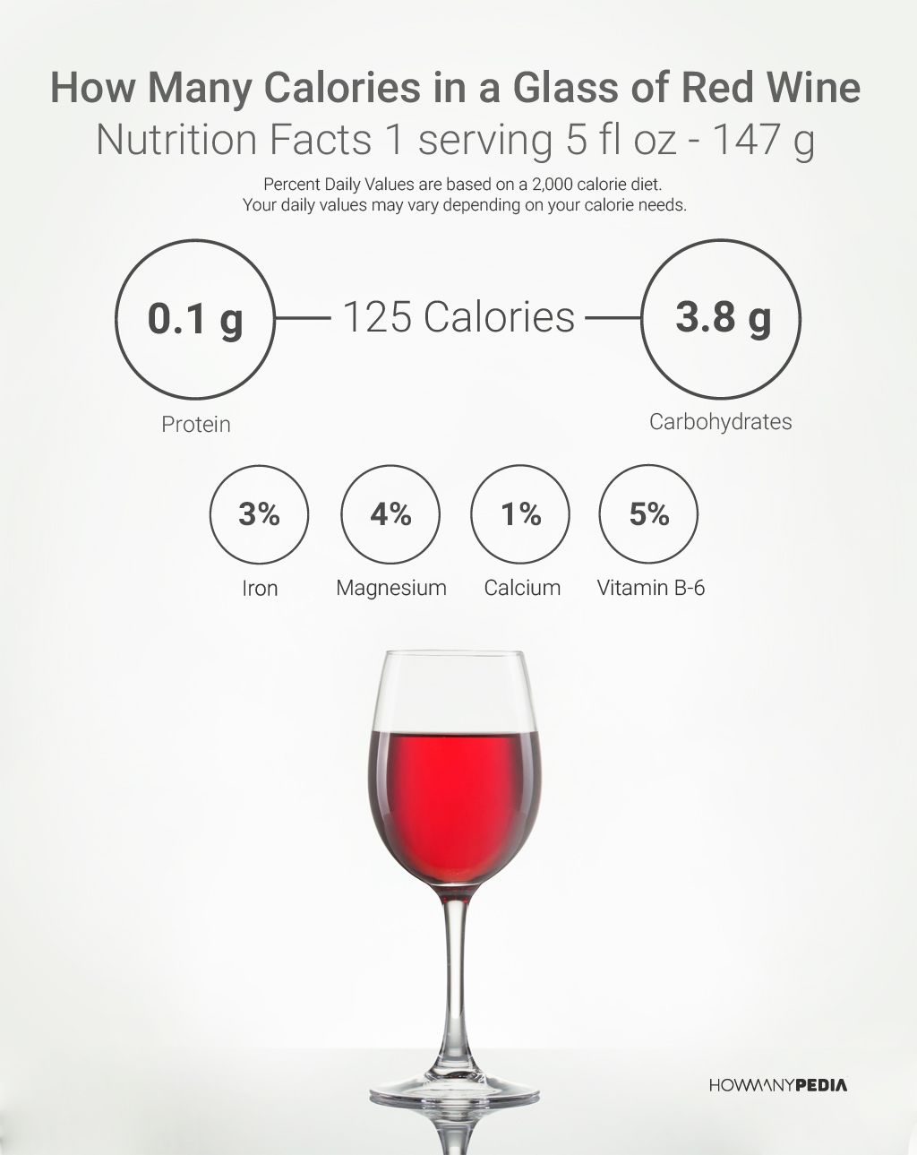 How Many Calories in a Glass of Red Wine