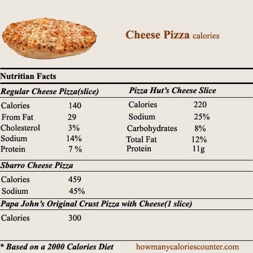how many calories in a slice of pizza