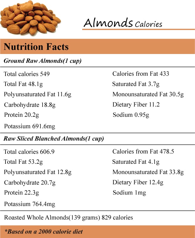 How Many Calories in Almonds