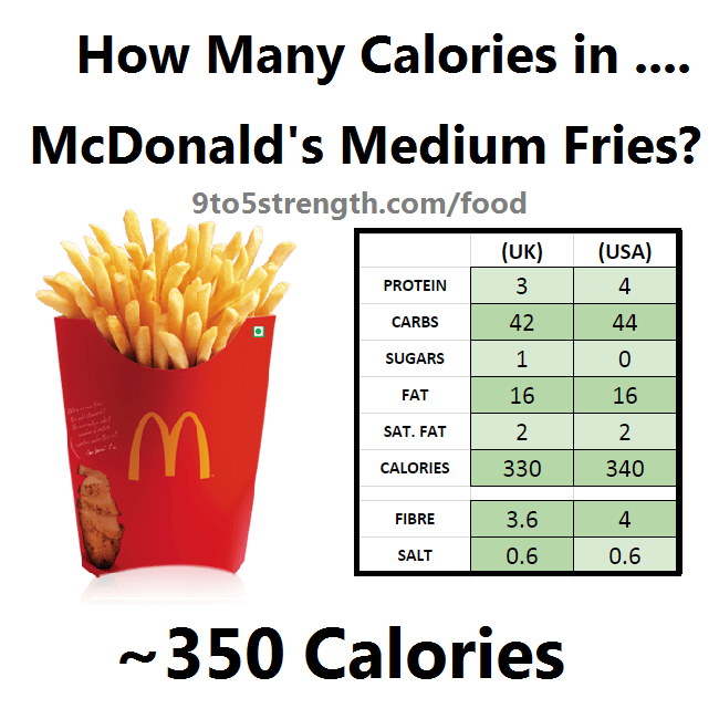 How Many Calories in McDonald