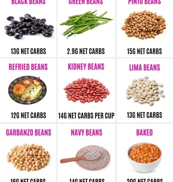 How Many Carbs Are In 1/2 Cup Of Pinto Beans