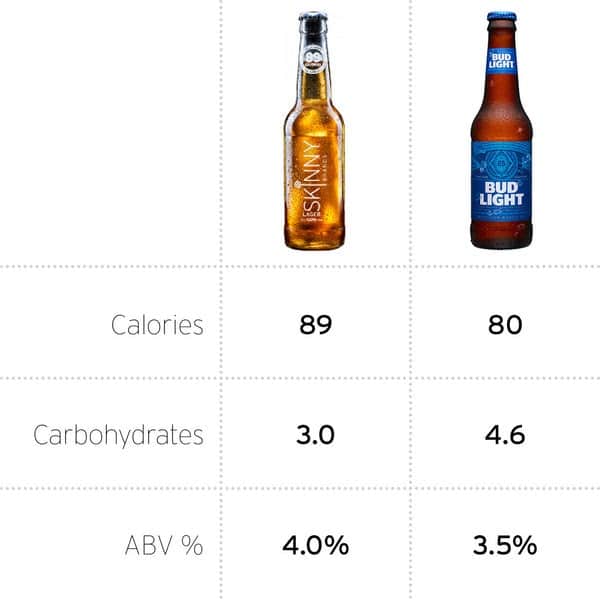 How Many Carbs In A Bottle Of Bud Light Beer