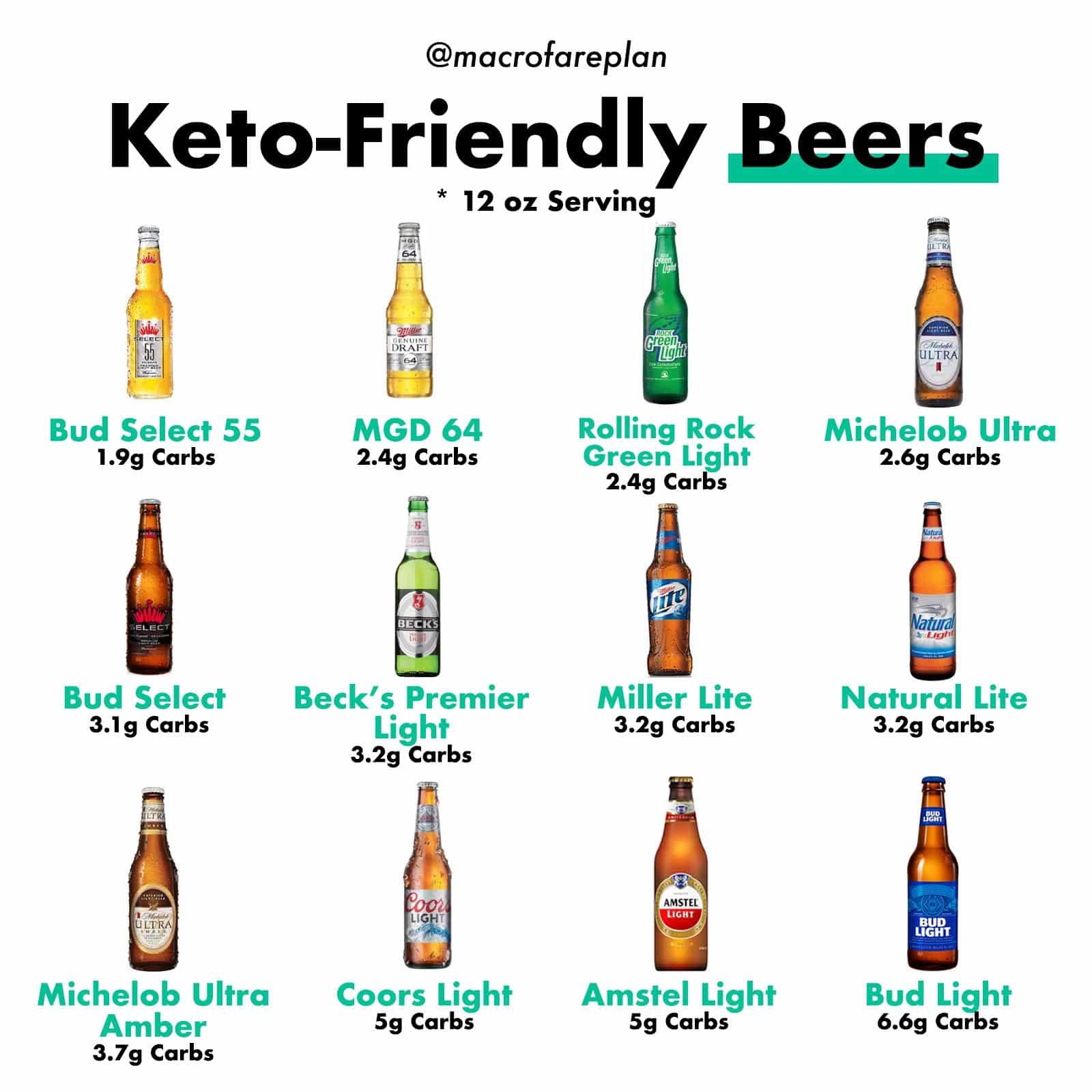 If youre a beer lover, going keto doesnt mean you have to completely ...