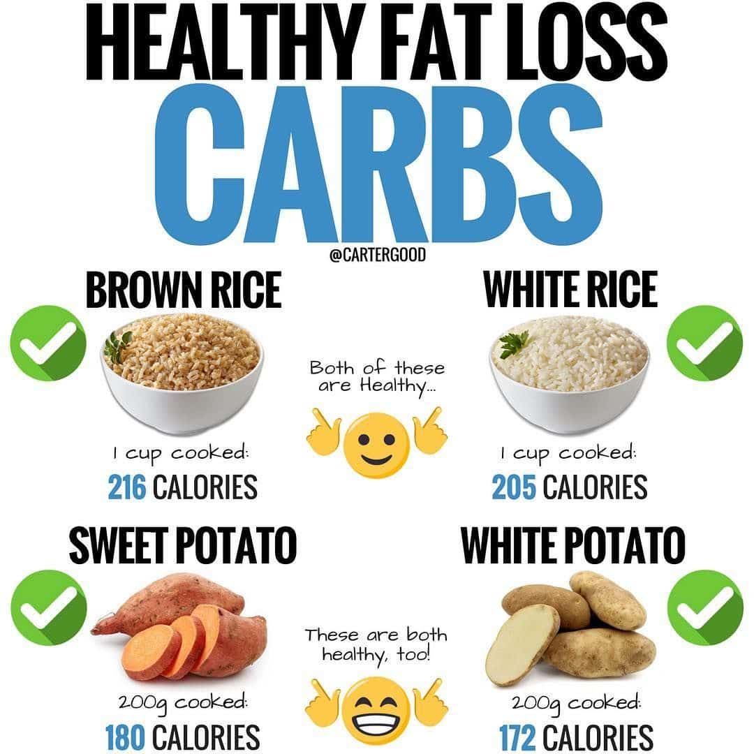 Is Cutting Out Carbs Good For Weight Loss
