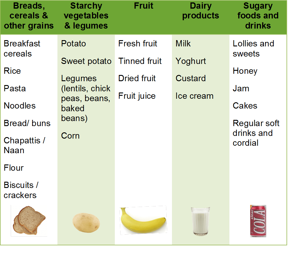 kilojoules in food list australia
