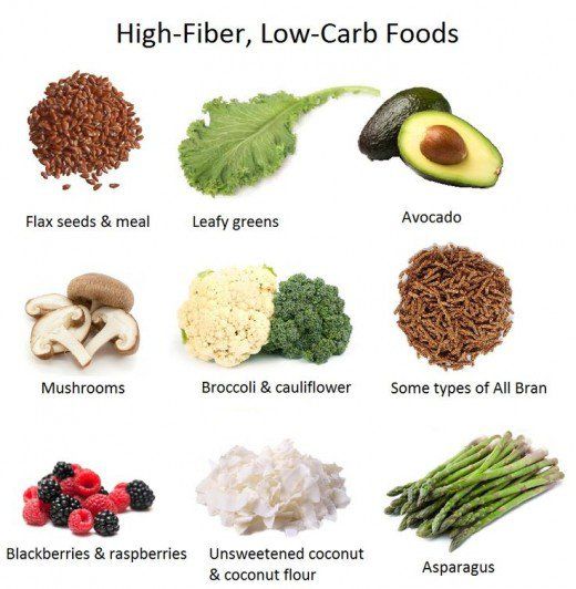 Low Calorie Low Carb High Protein Foods