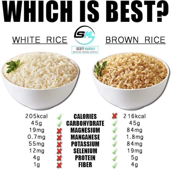 Nutritional facts about rice, white or brown? #naturaleremedies # ...