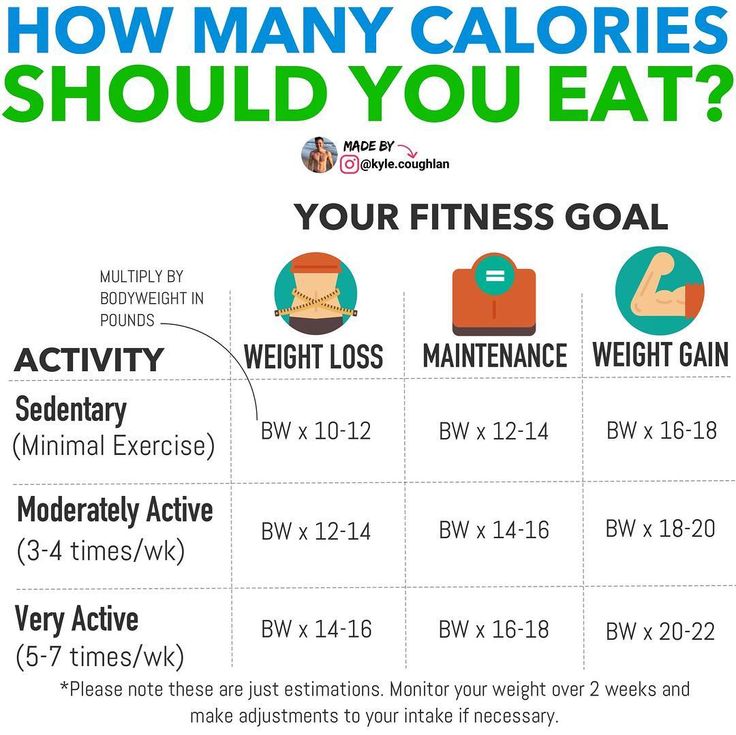 Pin on Health, Fitness, &  Diet