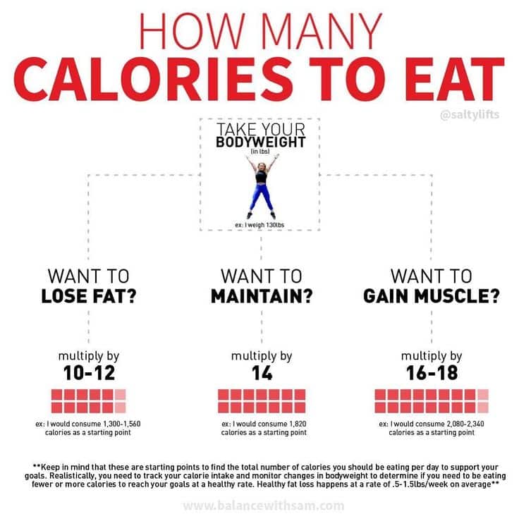 Pin on How many calories should I eat to lose weight