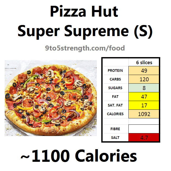 Pizza Hut Supreme Pizza Carbs