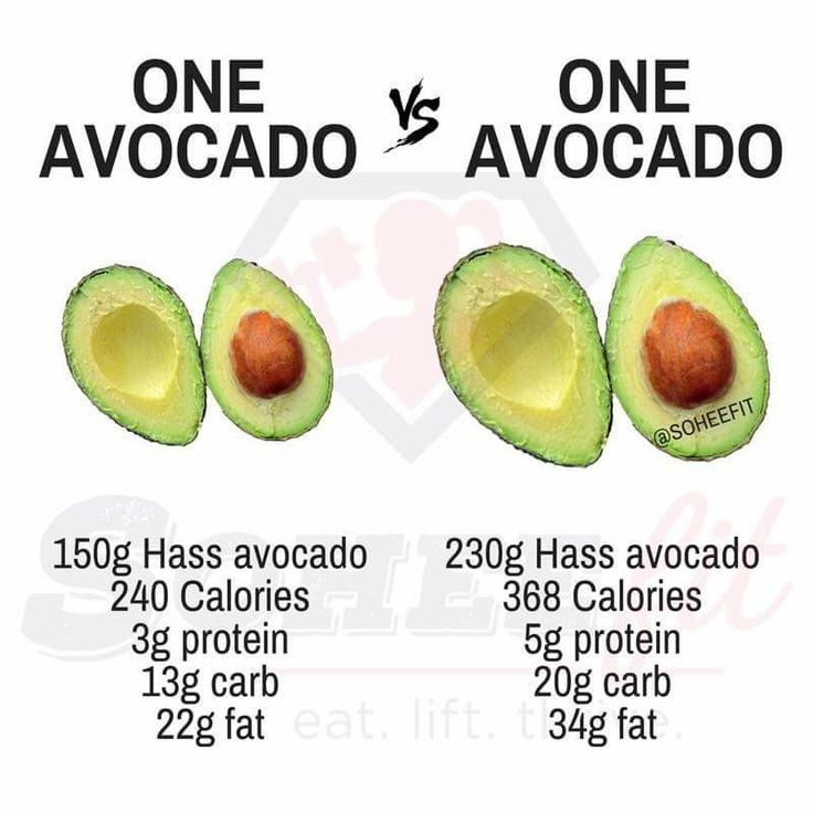 Portion sizes, comparing avocado size