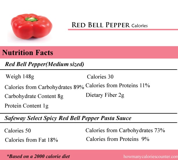 Red Bell Pepper Calories