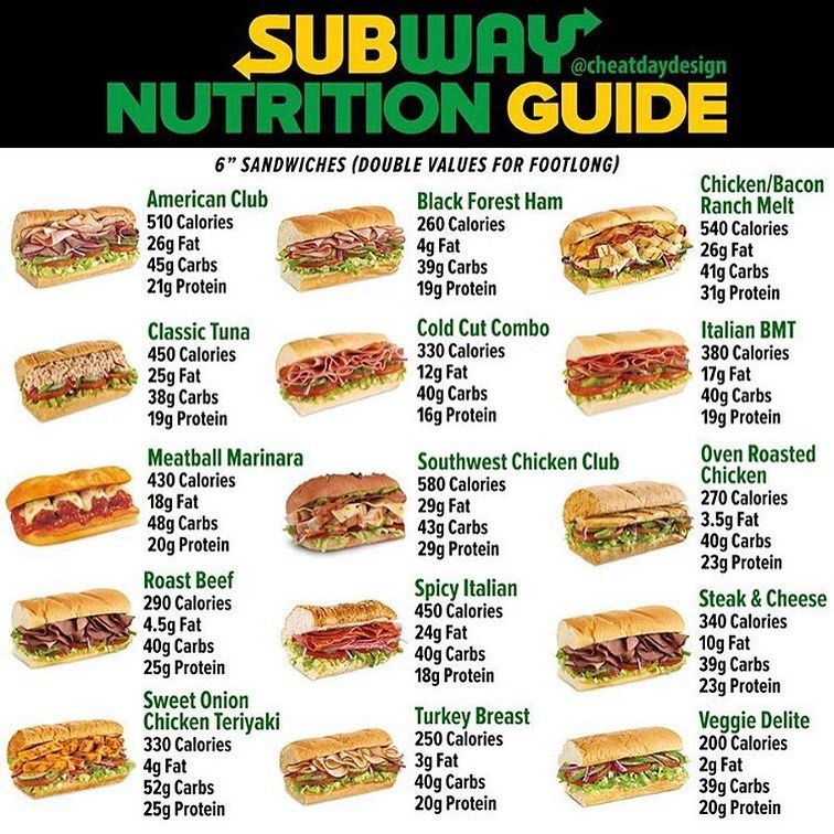 Subway Tuna Sub Protein : Subway S Best Menu Picks By A Nutritionist ...