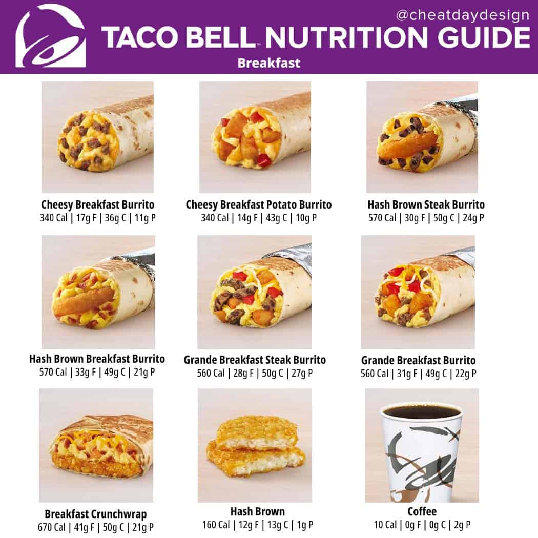 Taco Bell Menu Calories &  Nutrition Breakdown
