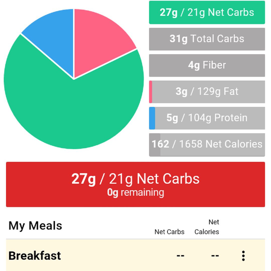 The Best Free Carb Counter Apps of 2021