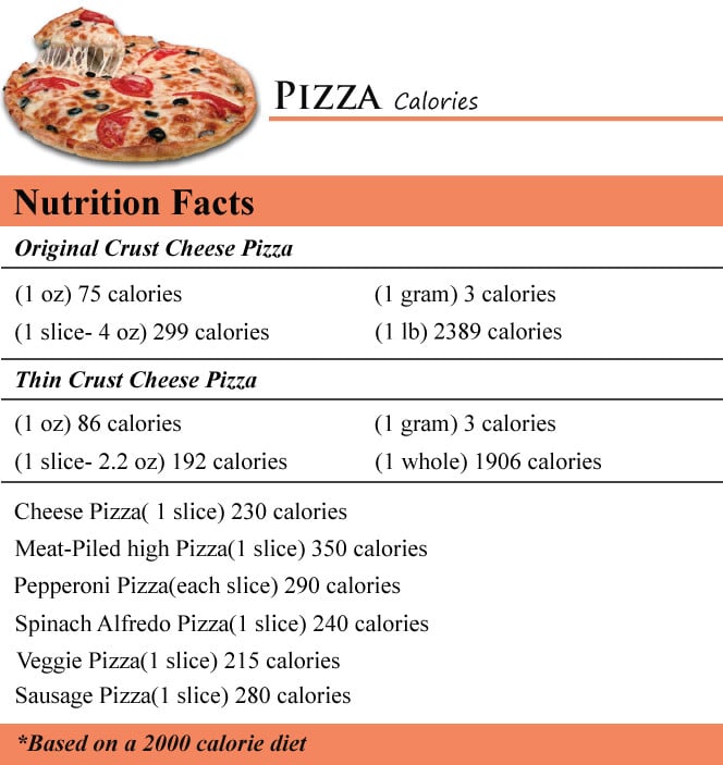The Best Pepperoni Pizza Slice Nutrition Facts