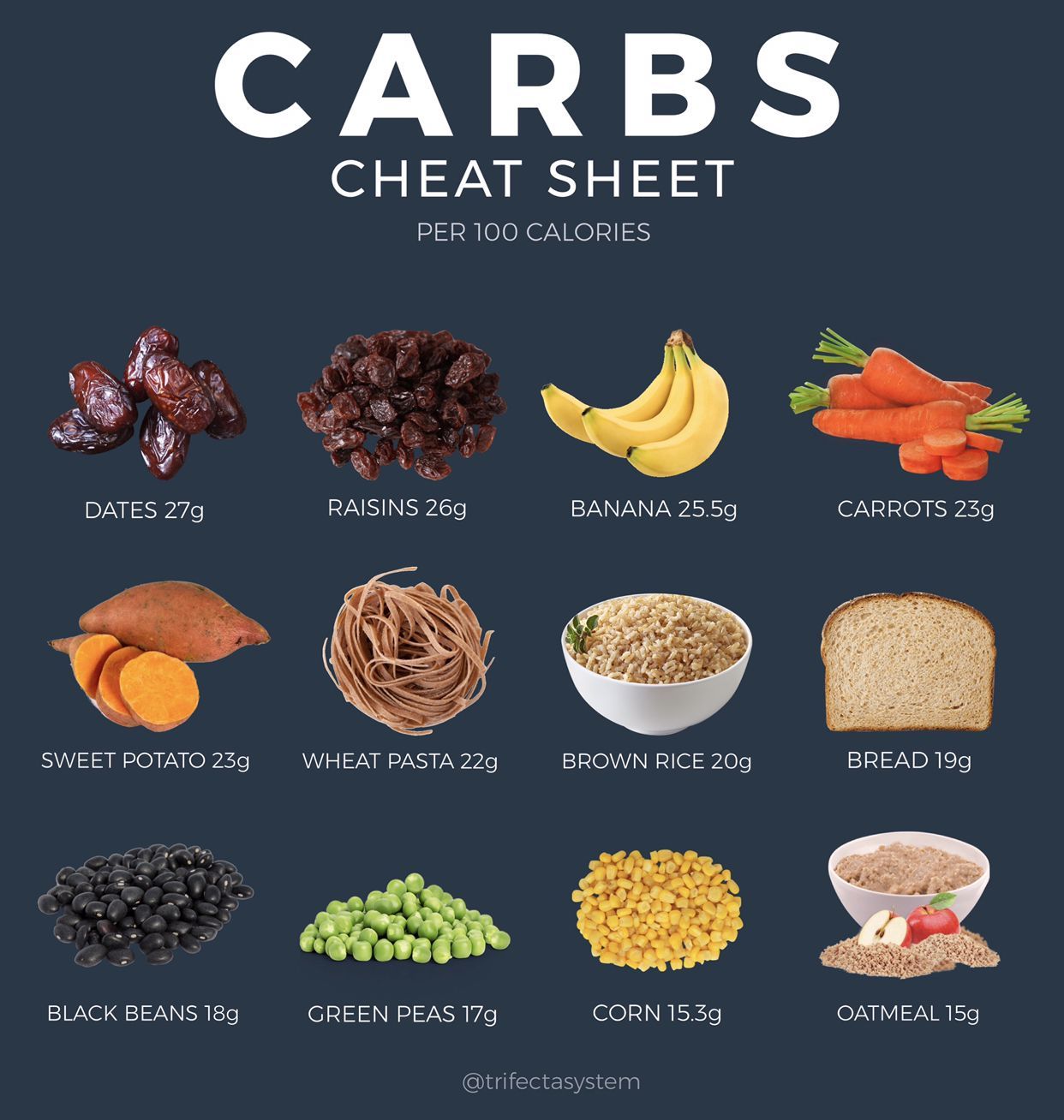 The ultimate breakdown of carbohydrates for weight loss. Do you need ...