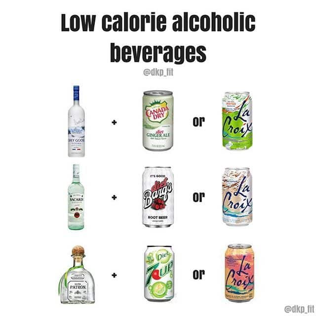 What Is The Lowest Calorie Non Alcoholic Drink