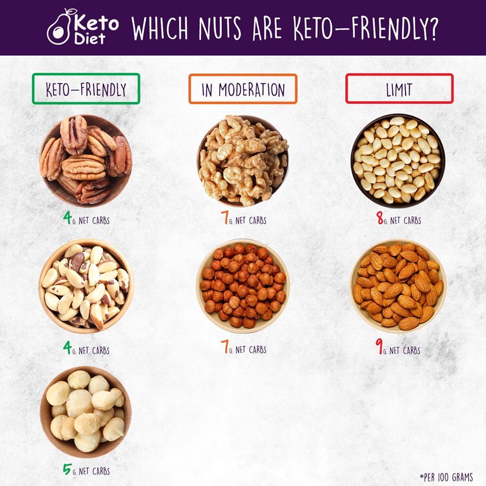 WHICH NUTS ARE KETO FRIENDLY
