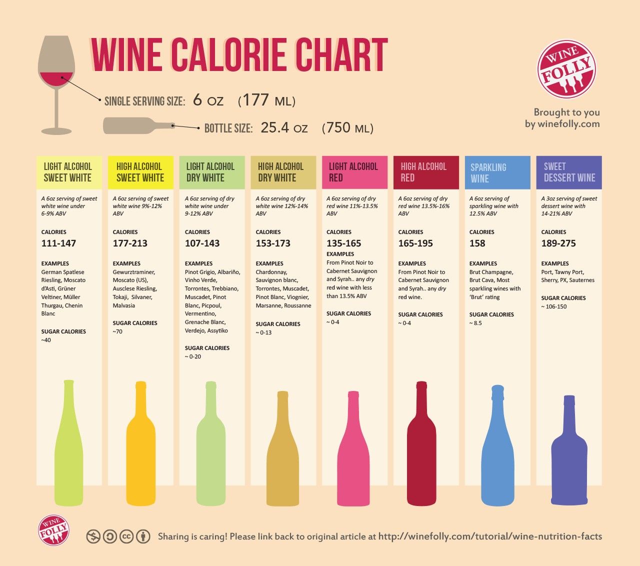Wine Nutrition Facts